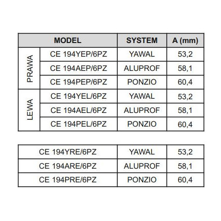 ZACZEP UNIWERSALNY KRÓTKI  DO ELEKTROZACZEPÓW P-POŻ. SERII 1800F (CE 194RE/6PZ)